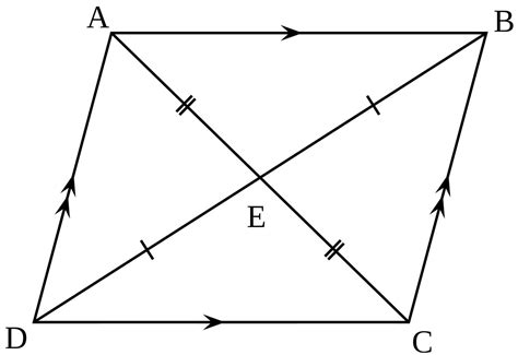 What is a Parallelogram? (Definition & Properties)