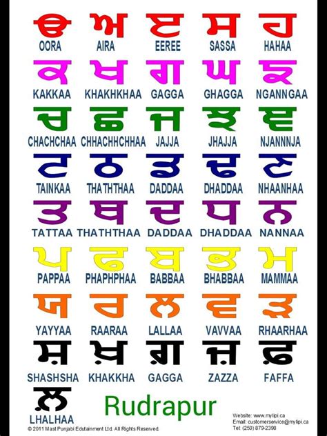 Hoes in Punjabi? How to use Hoes in Punjabi. Learn Punjabi