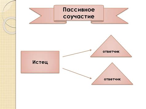 Процессуальное соучастие - презентация онлайн