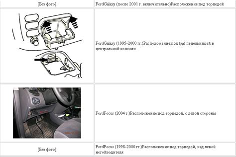Где находится диагностический разъем форд мондео 4: Где находится ...