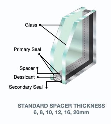 Double Glazing Units (DGU) – Leader Safety Glass