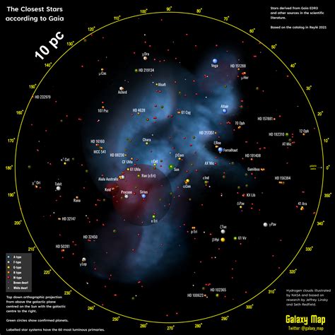 Gaia DR3 mini-poster downloads