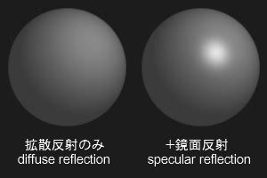 鏡面反射 ‐ 通信用語の基礎知識