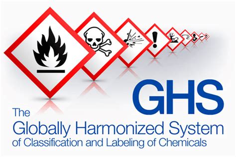 GHS - Globally Harmonised System for Chemicals