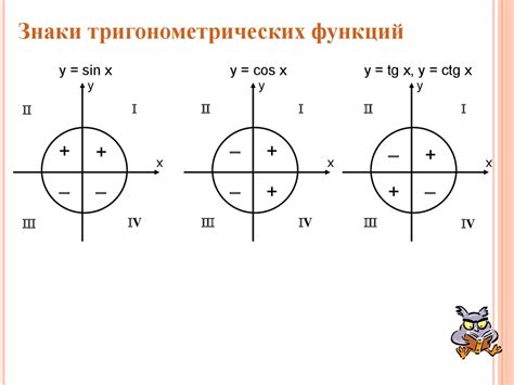 Формулы приведения - презентация онлайн