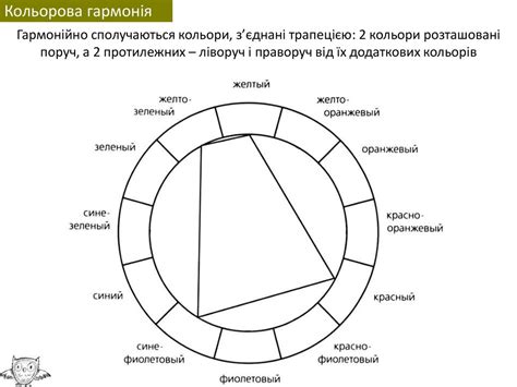 Колористика. Теорія кольору: колометричні кола, кольорова гармонія ...