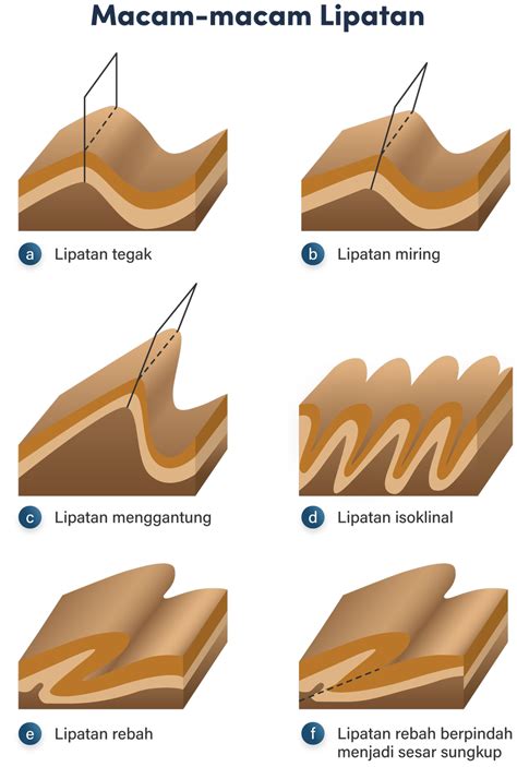 Detail Gambar Patahan Dan Lipatan Koleksi Nomer 14