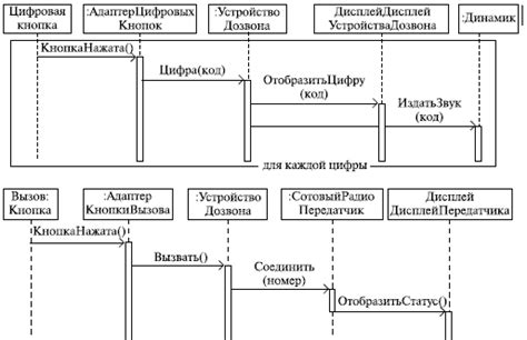 НОУ ИНТУИТ | Лекция | Виды диаграмм UML