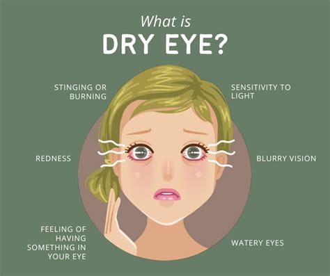 Dry Eye Syndrome Treatment