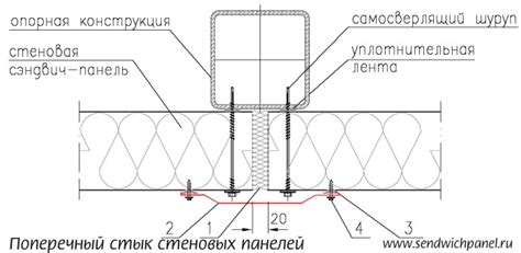 Как производится монтаж сэндвич-панелей