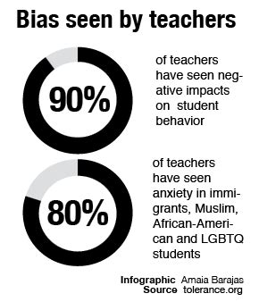 Teachers should create unbiased classroom – The Echo