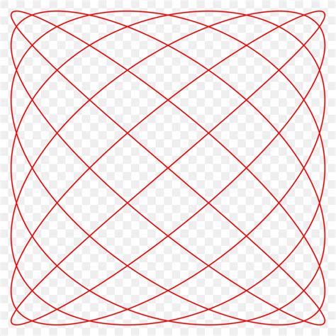 Lissajous Curve Circle Angle Parametric Equation, PNG, 1024x1024px ...