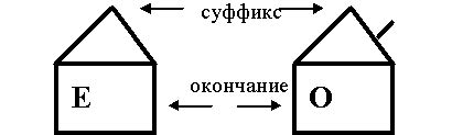 Правила в картинках / Открытый урок