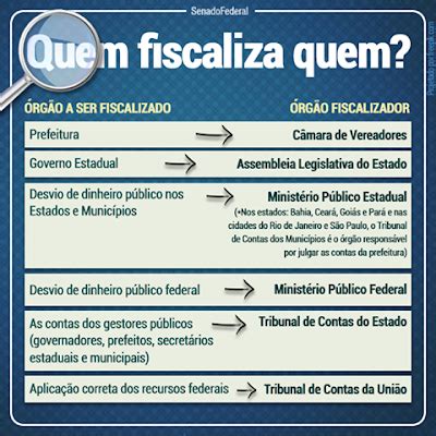 jornal iminas quem fiscaliza quem