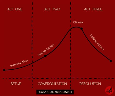 What Is Story Resolution The Essential Mechanics Of Closing Narrative Loops