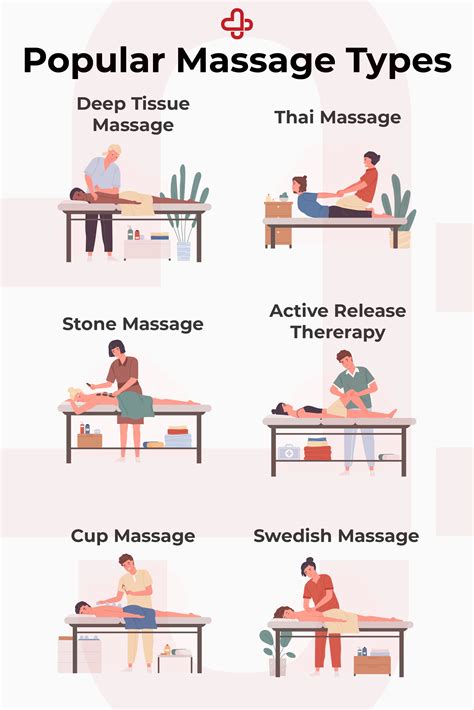 Popular Types of Massage in 2021 | Types of massage, Massage therapy