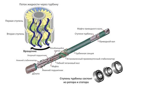 Турбобуры