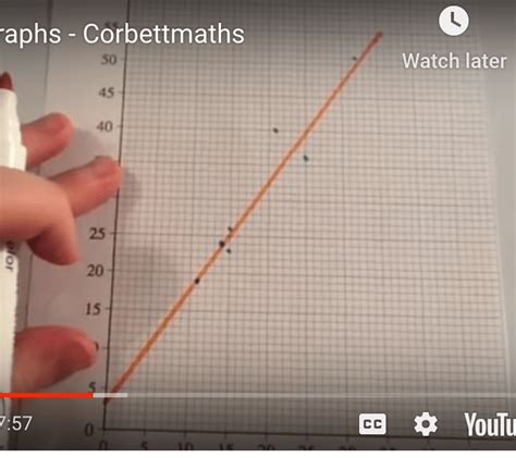 scatter graphs video corbettmaths