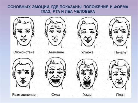 Шесть основных эмоций: «История эмоций»: Как ученые обнаружили базовые ...