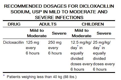 Cloxacillin Sodium dosage and administration - wikidoc