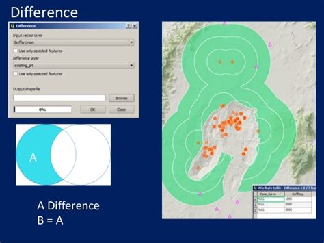 Spatial Analysis Tools with Open Source GIS