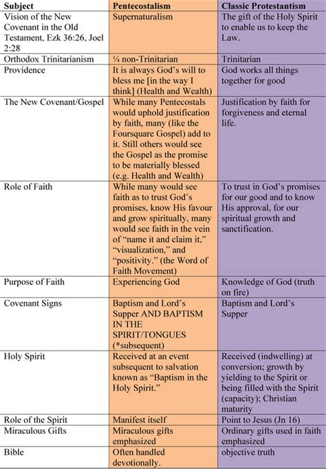 Understanding the Difference Between Apostolic and Pentecostal Beliefs ...