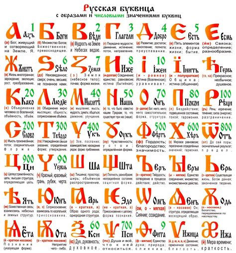Dictionary of Old Slavonic words shram.kiev.ua