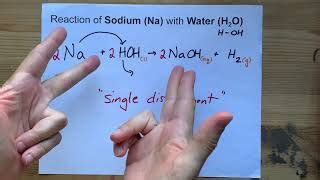 Sodium And Water Equation