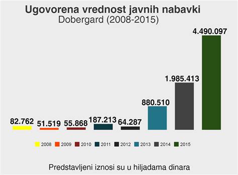 Računi za struju - Javno - Peščanik