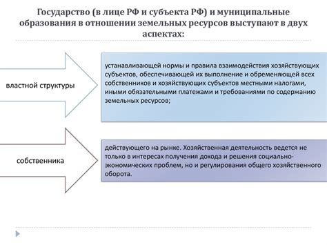 Управление земельными ресурсами в современных условиях - презентация онлайн