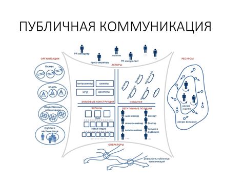 Коммуникация - презентация онлайн