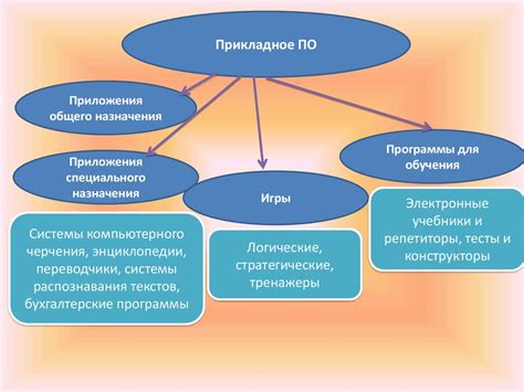 Программное обеспечение компьютера - презентация онлайн
