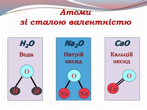 Валентність хімічних елементів - презентация онлайн