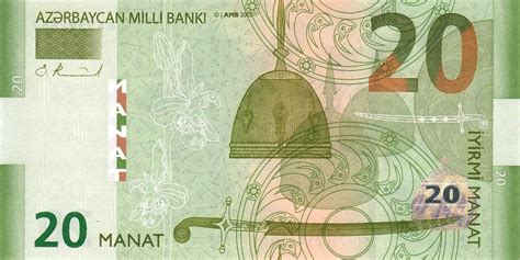 Banknote Index - Azerbaijan