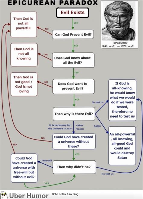 Epicurean paradox | Funny Pictures, Quotes, Pics, Photos, Images ...