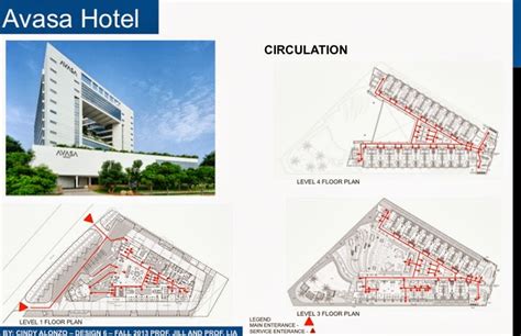 archfcindyalonzo approach circulation  space organization