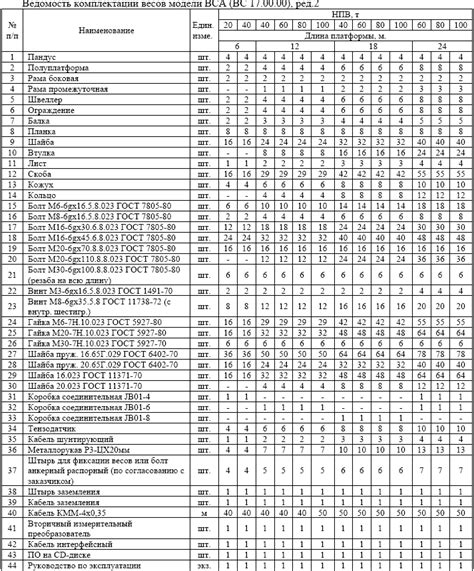 Инструкция Невские Весы - instructionoasis