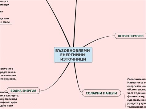 ВЪЗОБНОВЯЕМИ ЕНЕРГИЙНИ ИЗТОЧНИЦИ - Mind Map