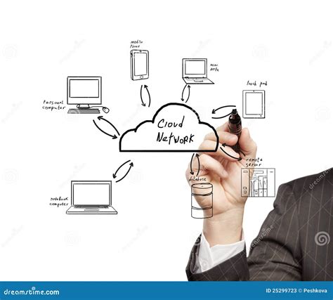 Cloud computing diagram stock image. Image of human, organization ...