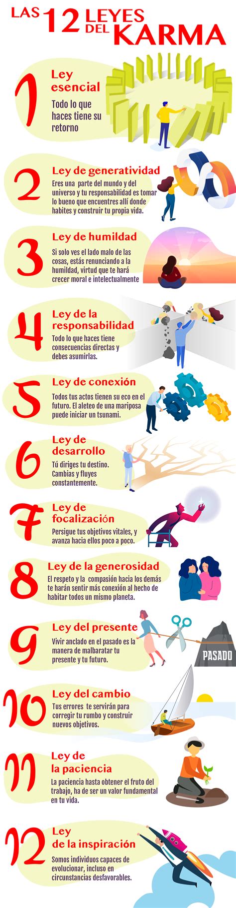 Las 12 leyes del Karma | Condislife