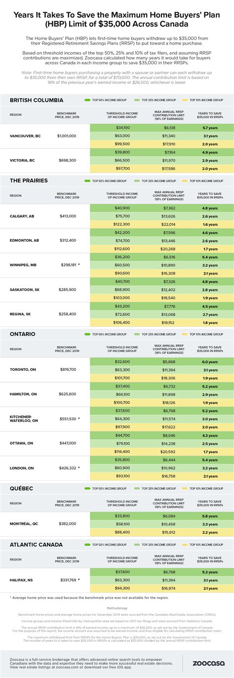 How much would the Home Buyers’ Plan help in your market? - Financial