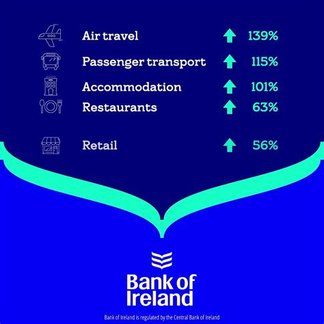 bank  ireland home facebook