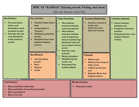 bmc es kampus sebuah ide bisnis  model usaha lokal berbudaya