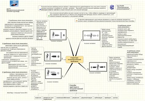 Структура психологической проблемы: linde_eit — LiveJournal