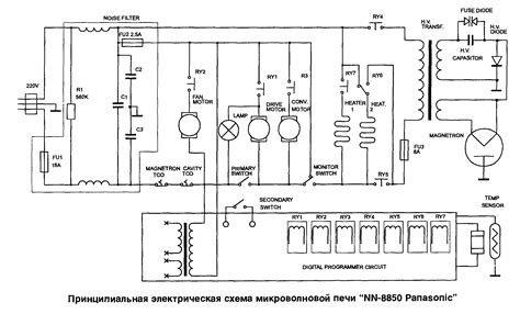 Микроволновая печь « Panasonic NN8850»