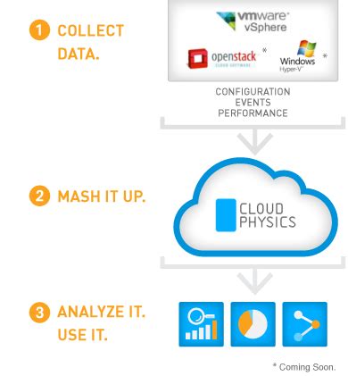 vfd big data analytics  cloudphysics vinfrastructure blog