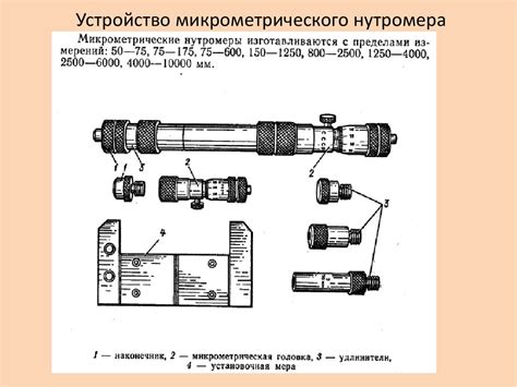 Мерительный инструмент - презентация онлайн