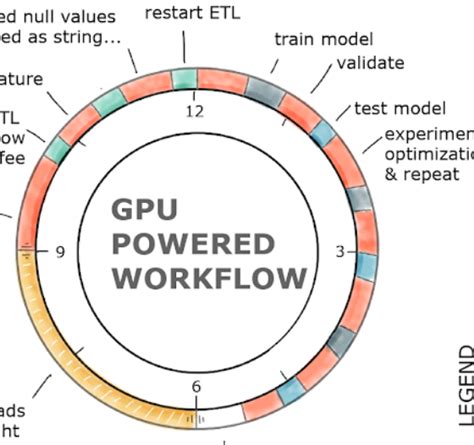 MACHINE LEARNING AND ANALYTICS | NVIDIA Developer