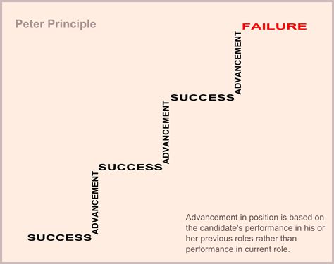 The Peter Principle | GrowTraffic