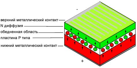 Солнечные элементы